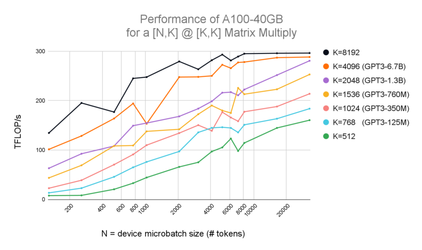 Mosaic LLMs (Part 1): Billion-Parameter GPT Training Made Easy