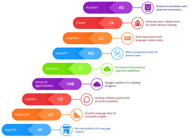 9 Best Multi-Agent Platforms for Your Business - Autod AI