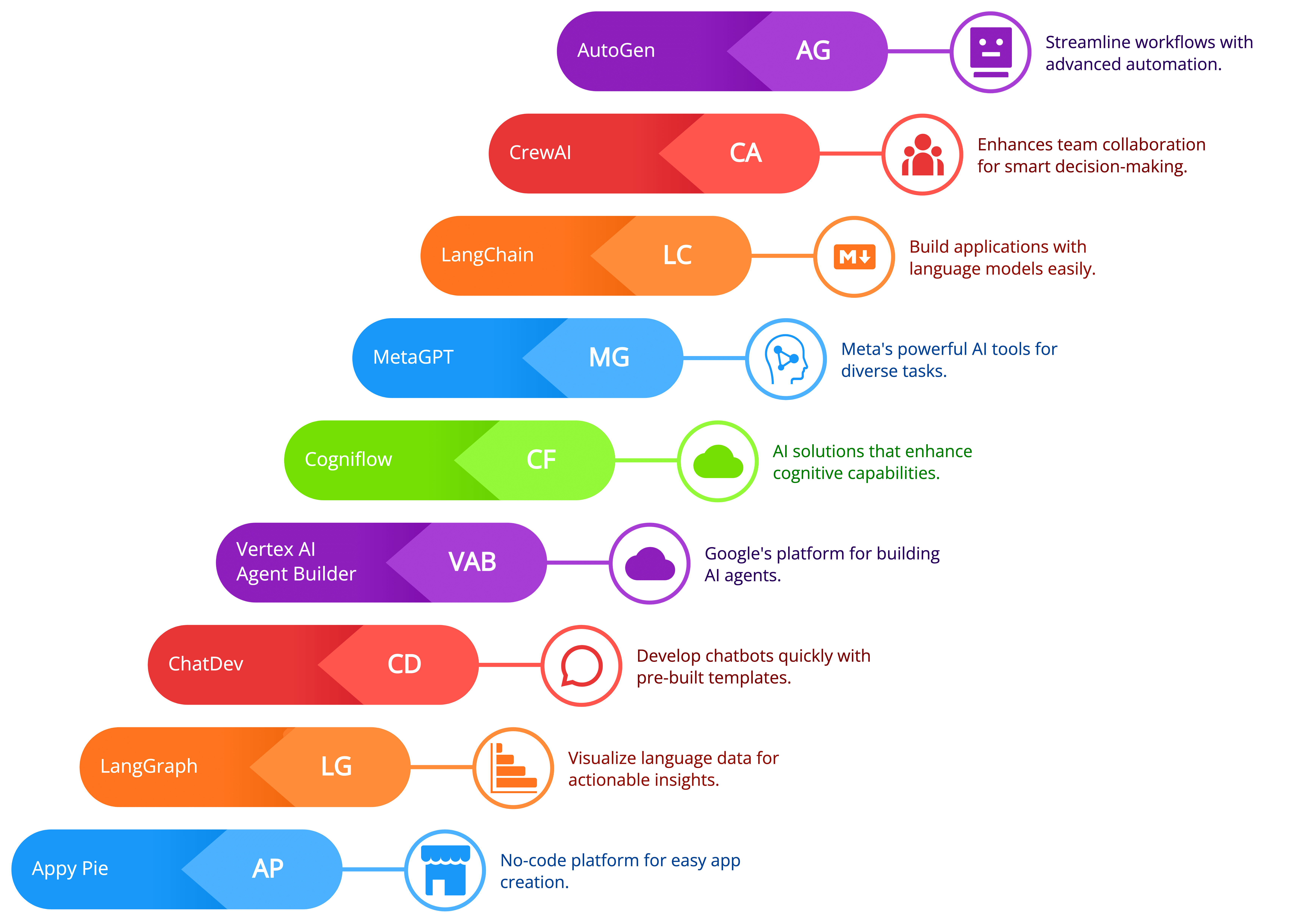 9 Best Multi-Agent Platforms for Your Business