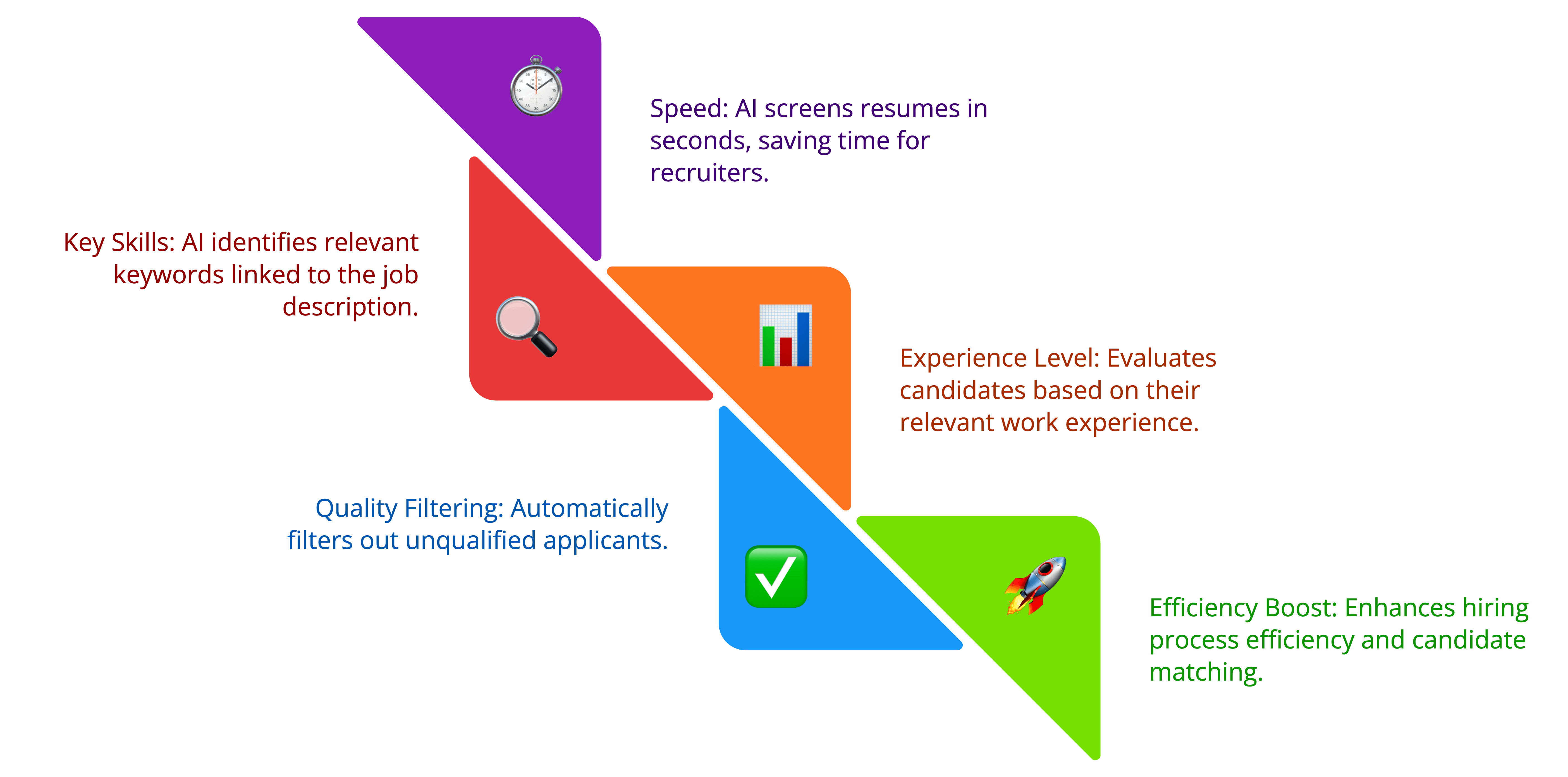 AI Can Screen Resumes in Seconds