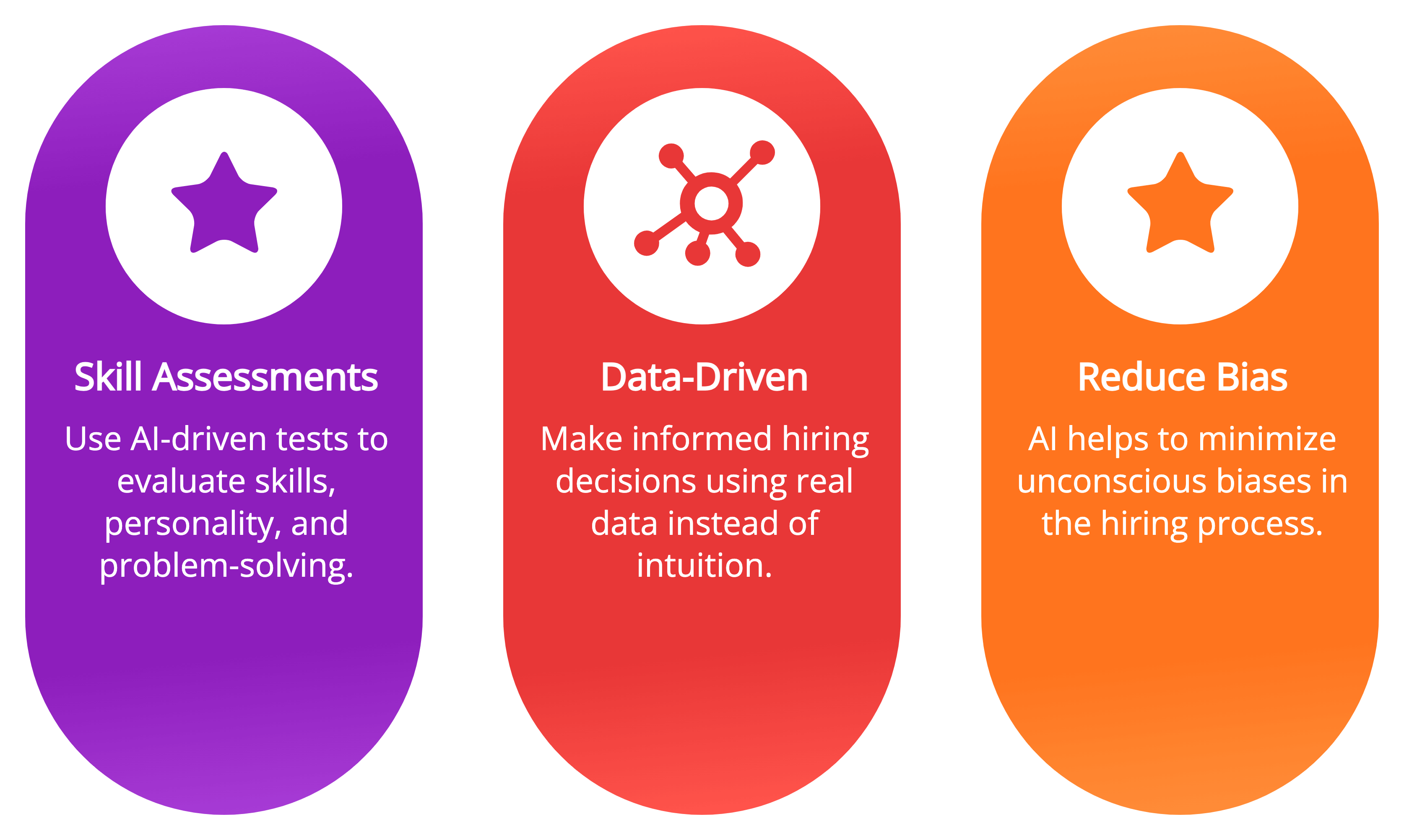AI-Powered Assessments Find the Best Fit