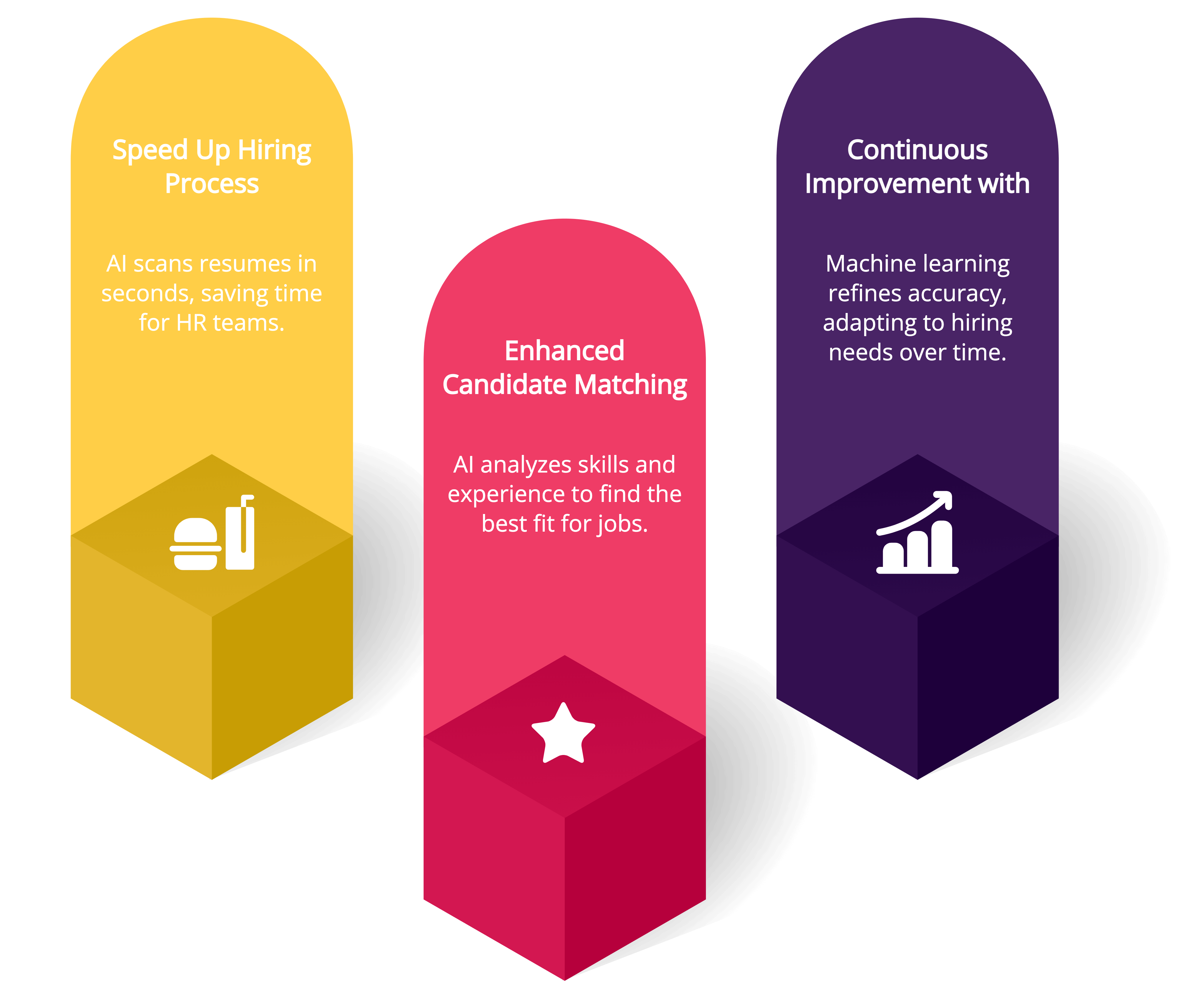 AI-Powered Resume Screening