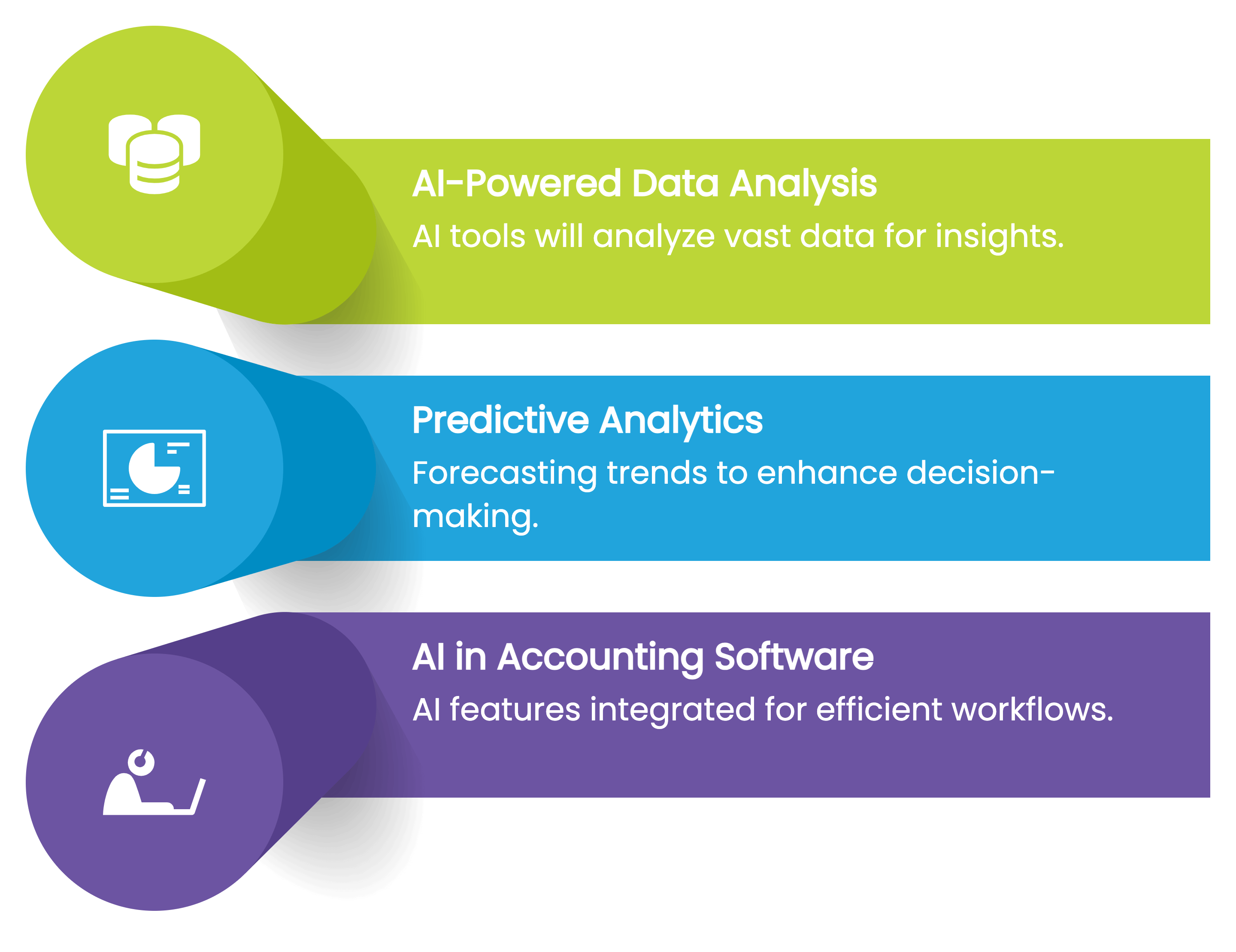 AI Trends Shaping Accounting in 2025