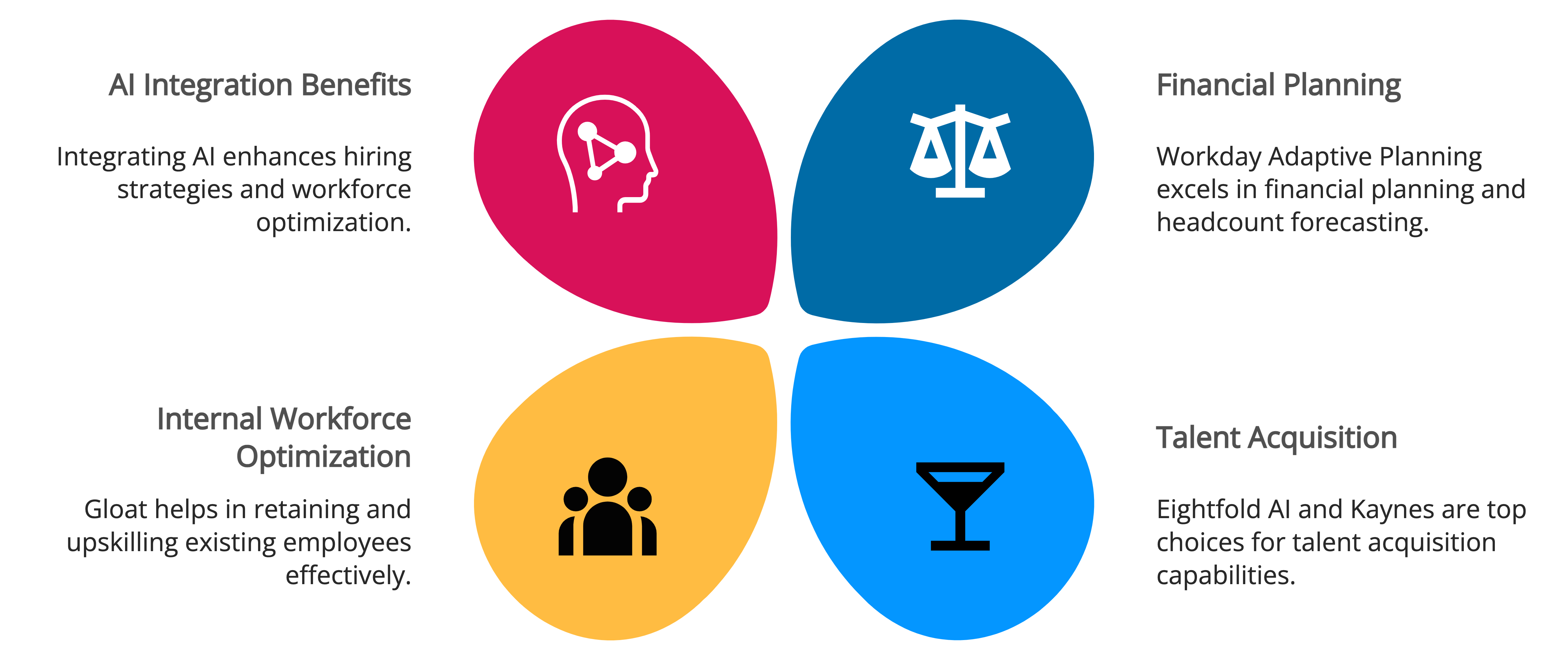 Choosing the Right AI Workforce Planning Tool