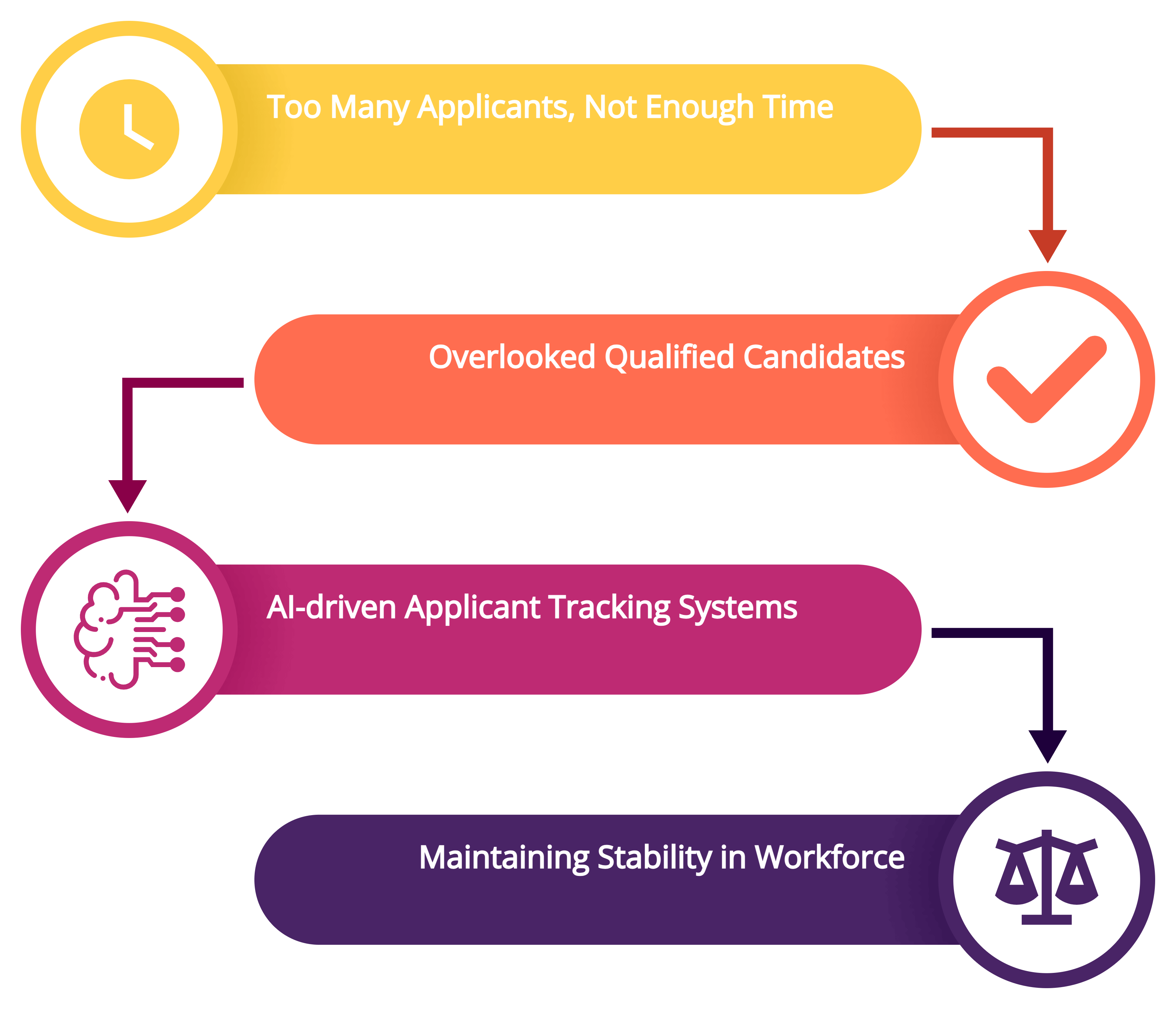 Common Hiring Challenges in High-Turnover Industries