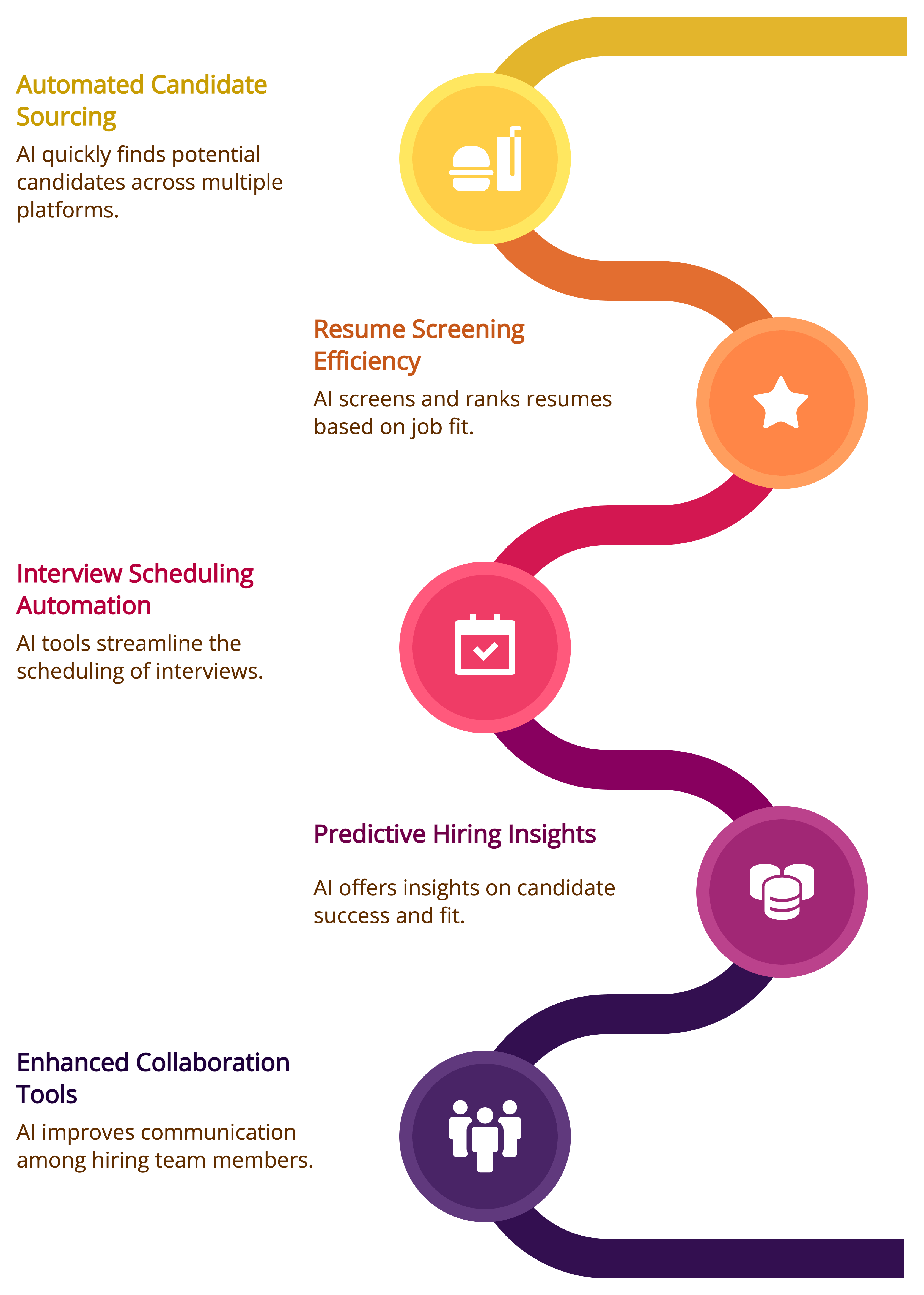 How AI Helps Startups Hire Faster and Smarter