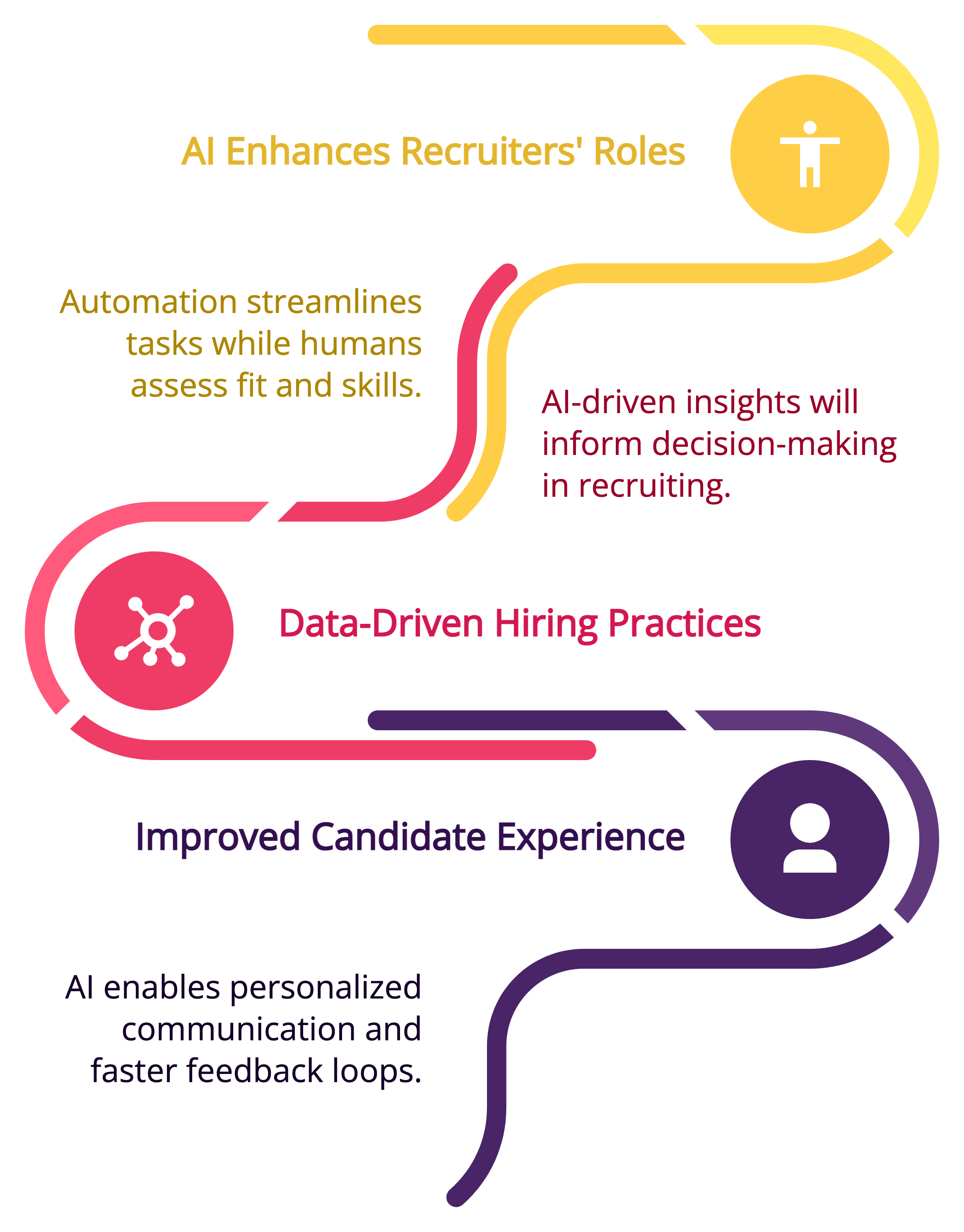 How AI Will Shape Hiring in the Future