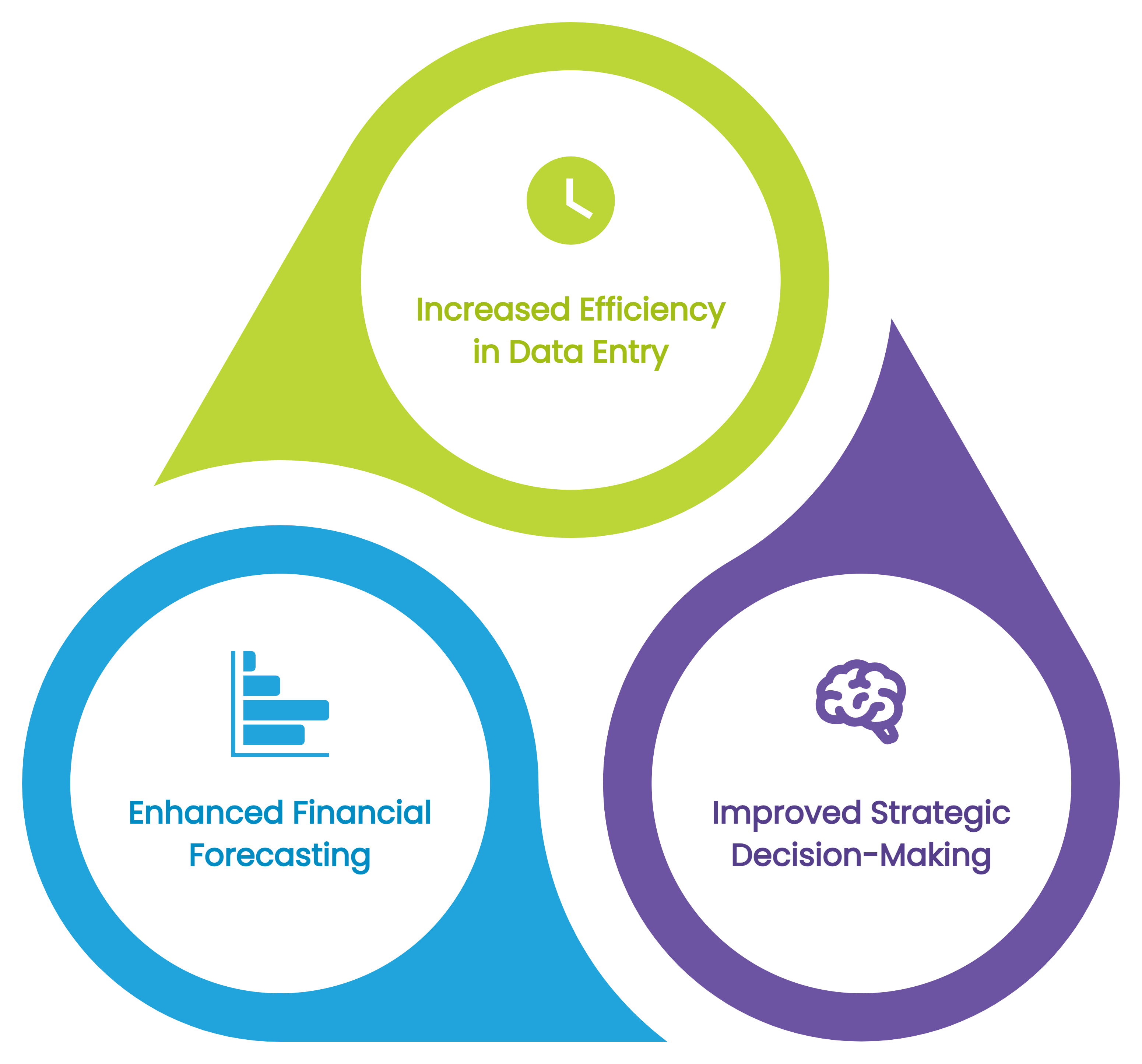 How AI is Changing Accounting for the Better
