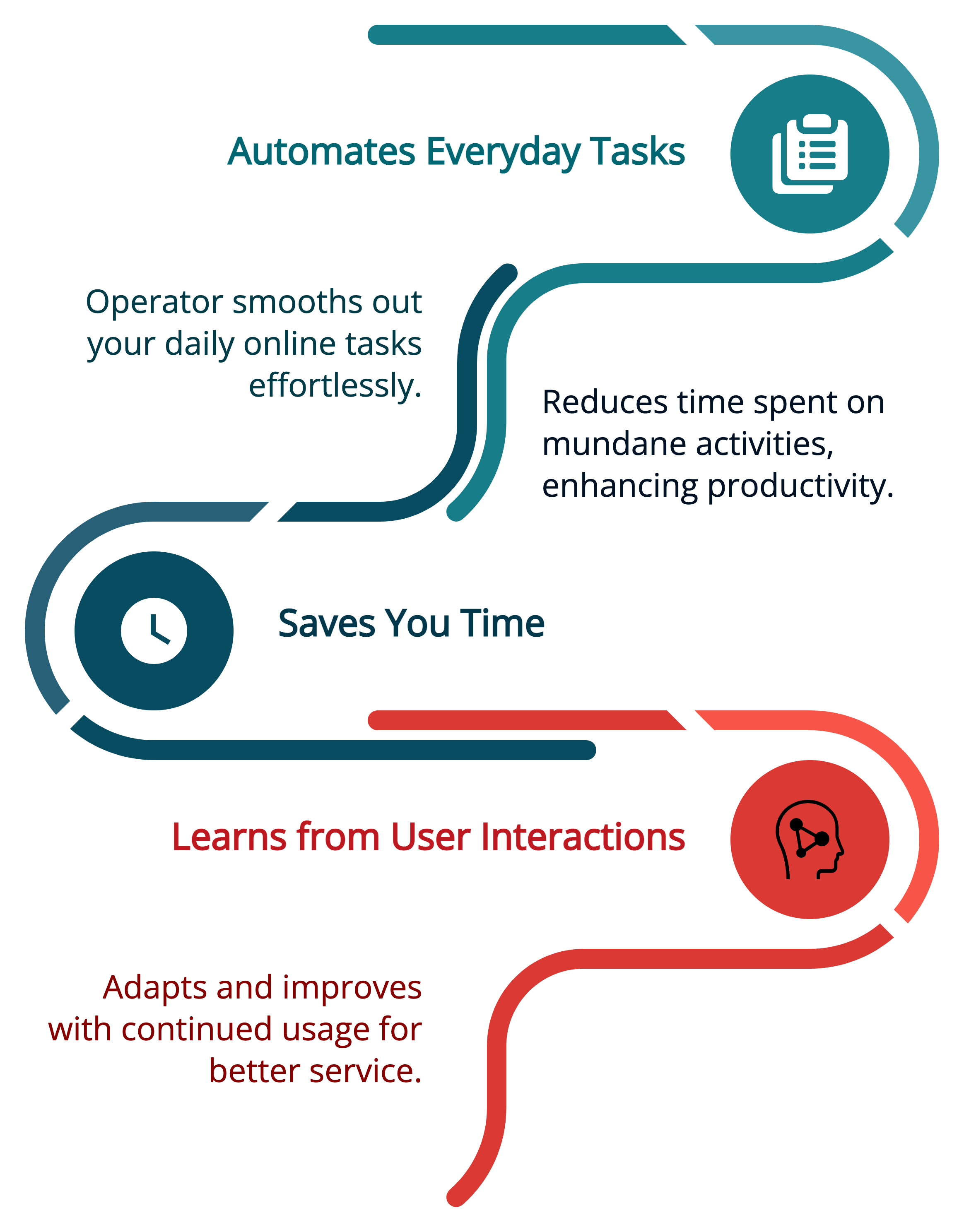 How Well Does Operator Work? (And What You Should Know)