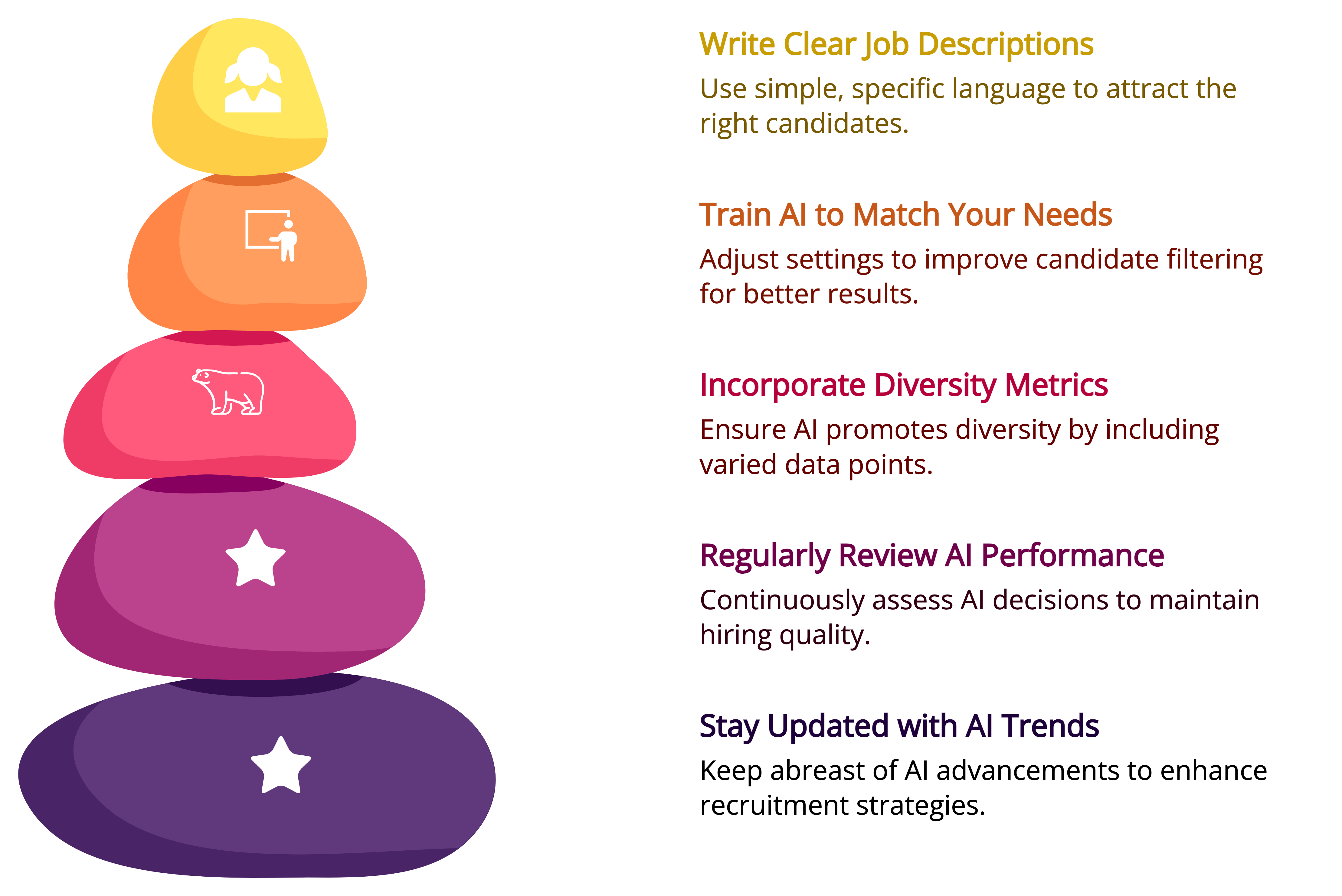 How to Use AI Recruitment the Right Way