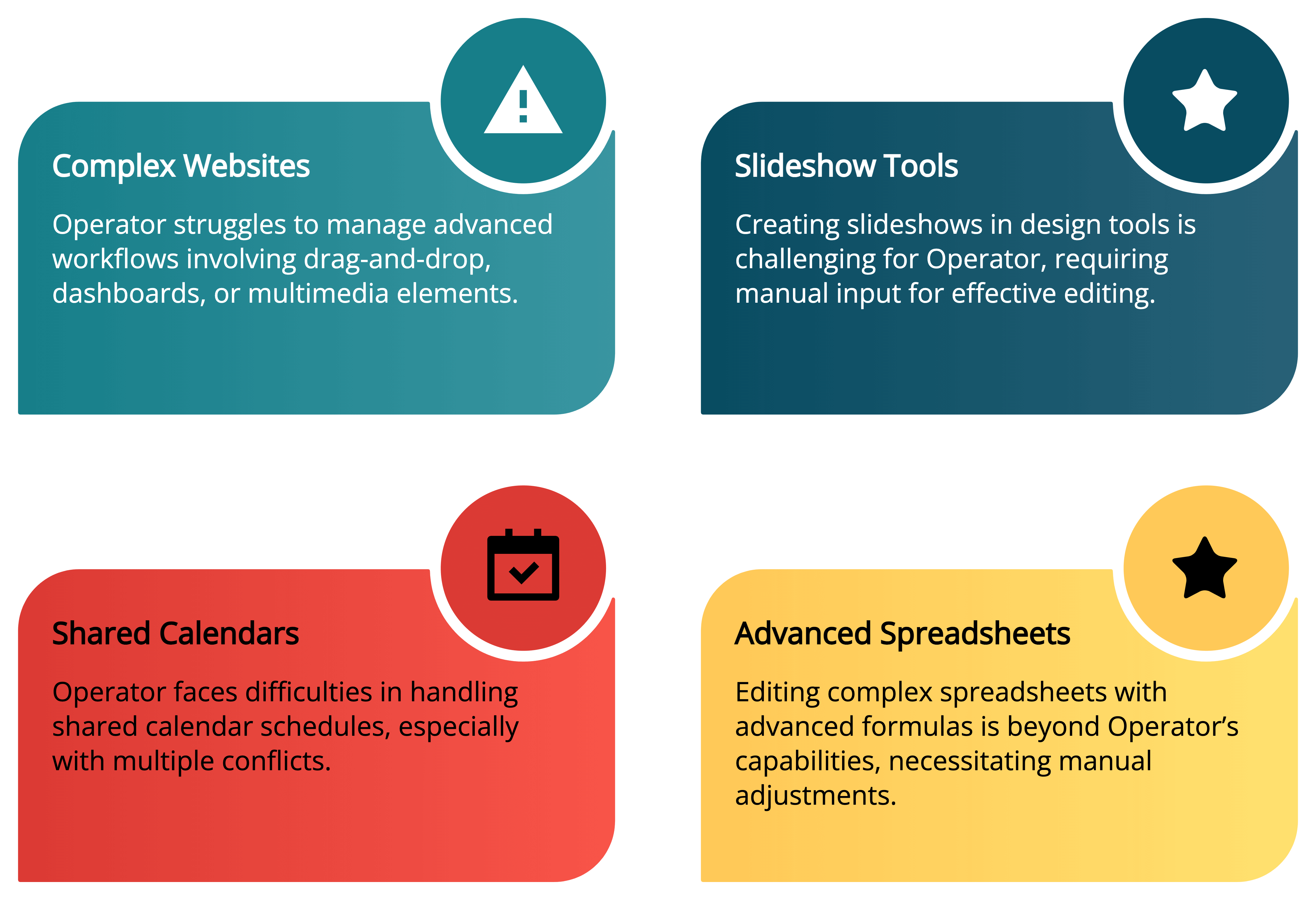 Where Operator Struggles