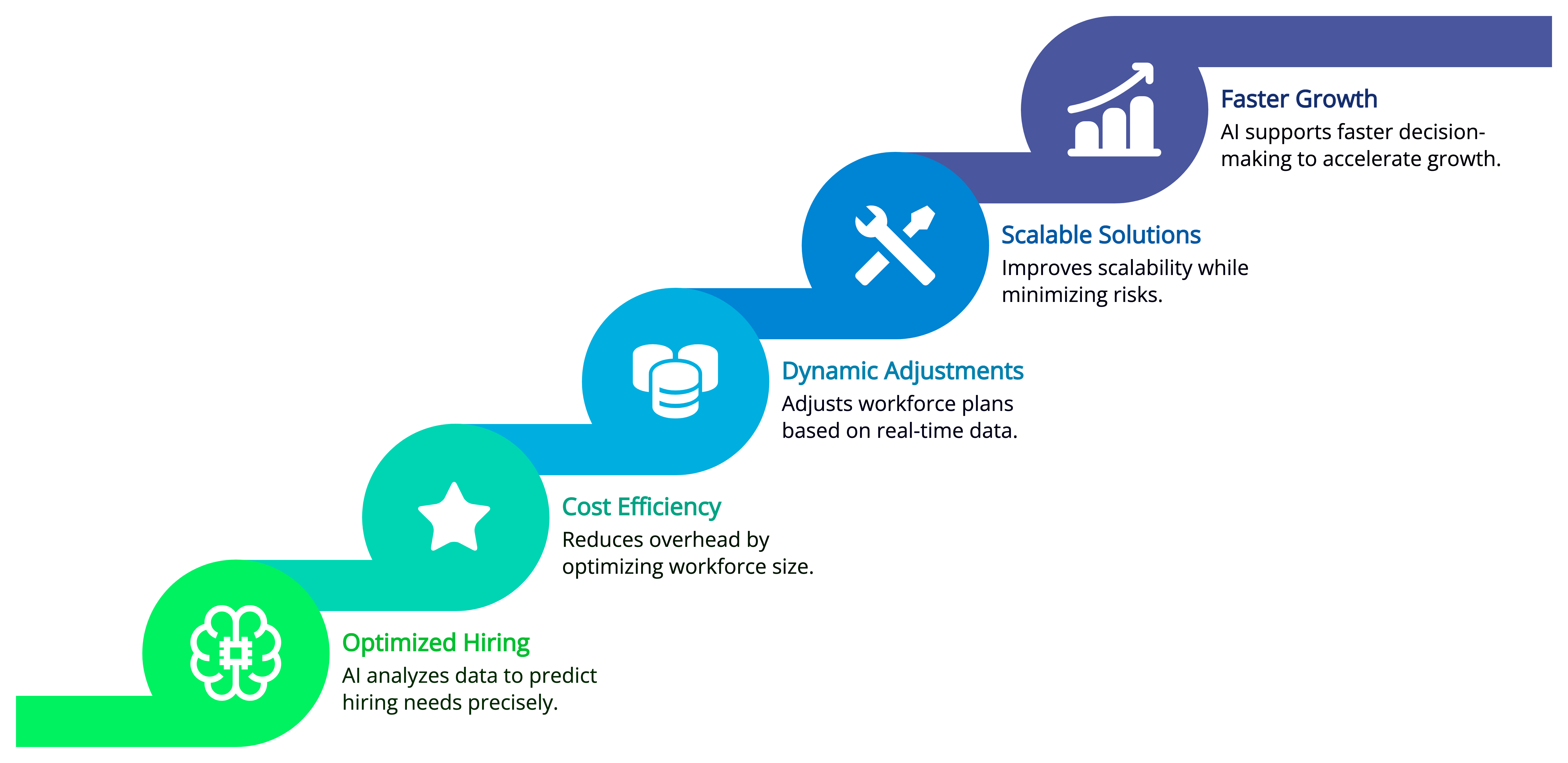 Why AI Matters for Fast-Growing SaaS Companies
