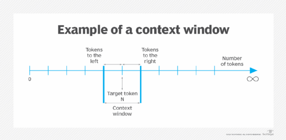 What is a context window?
