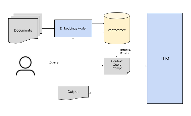 Retrieval Augmented Generation (RAG): What, Why and How ...